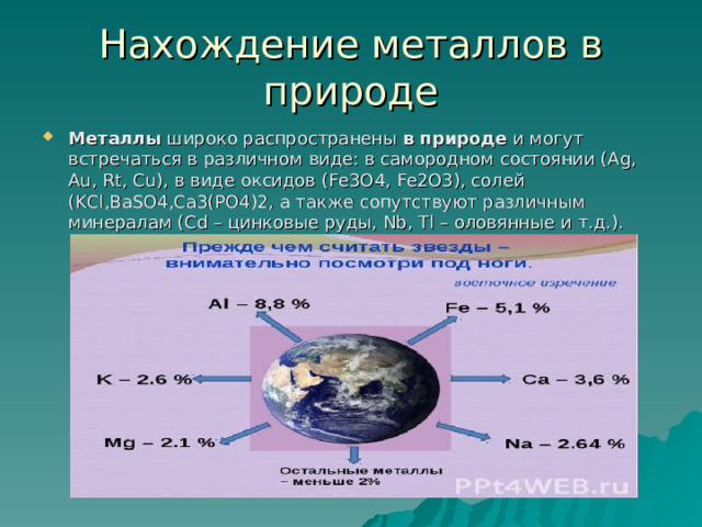 Нахождение металлов в природе Металлы  широко распространены  в   природе  и могут встречаться в различном виде: в самородном состоянии (Ag, Au, Rt, Cu), в виде оксидов (Fe3O4, Fe2O3), солей (KCl,BaSO4,Ca3(PO4)2, а также сопутствуют различным минералам (Cd – цинковые руды, Nb, Tl – оловянные и т.д.). 