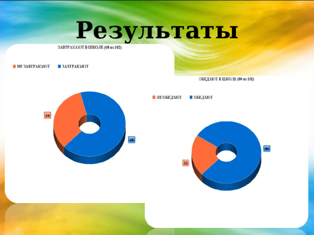  Результаты   