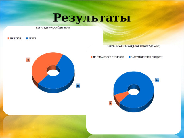 Результаты 