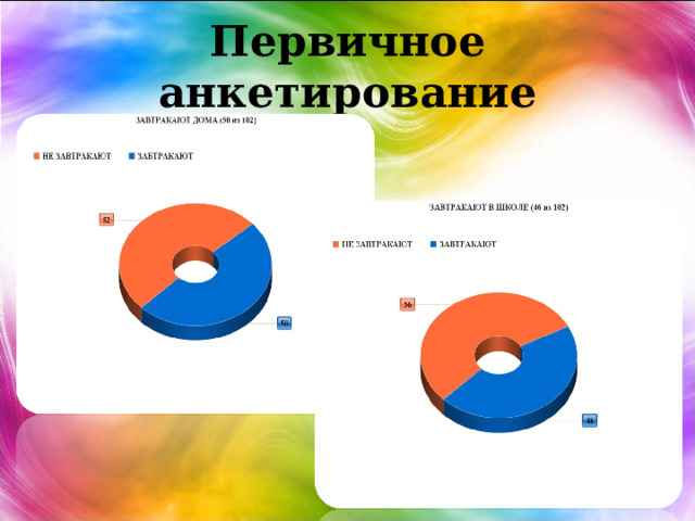 Первичное анкетирование 