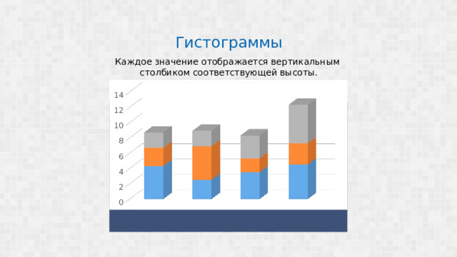 Гистограммы Каждое значение отображается вертикальным столбиком соответствующей высоты. 12 