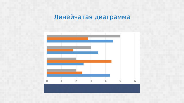 Линейчатая диаграмма 12 