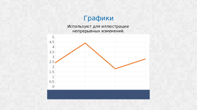 Графики Используют для иллюстрации непрерывных изменений. 12 