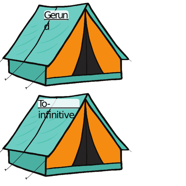 Gerund To-infinitive 