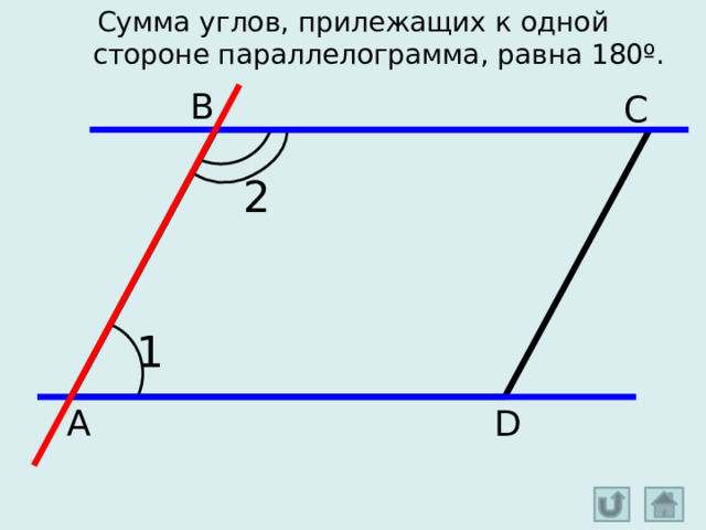 Сумма углов, прилежащих к одной  стороне параллелограмма, равна 180º. В С 2 1 Кнопка «Назад» - возвращение к списку свойств параллелограмма. Кнопка «Домой» - переход на слайд с названиями разделов презентации. D А  