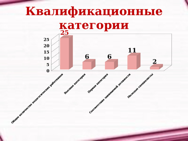 Квалификационные категории 
