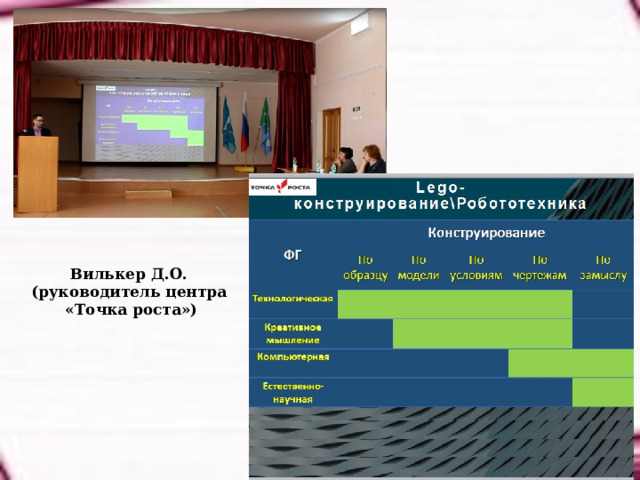 Вилькер Д.О.  (руководитель центра  «Точка роста») 