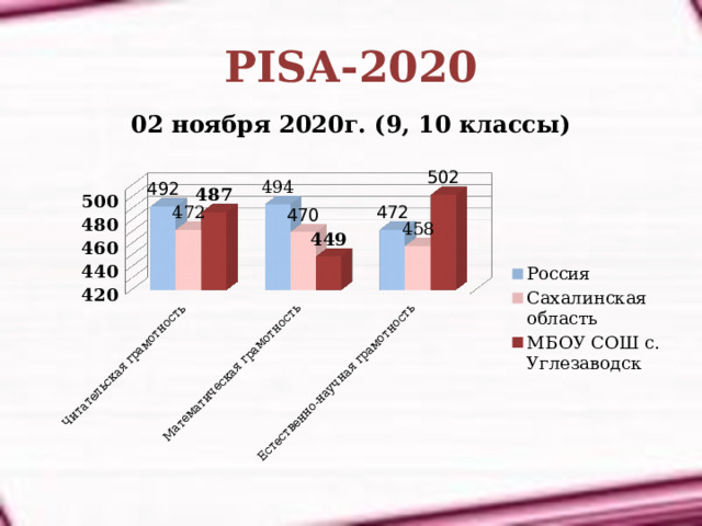 PISA-2020 02 ноября 2020г. (9, 10 классы) 