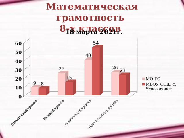 Математическая грамотность  8-х классов 18 марта 2021г. 
