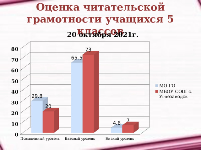 Оценка читательской грамотности учащихся 5 классов 20 октября 2021г. 