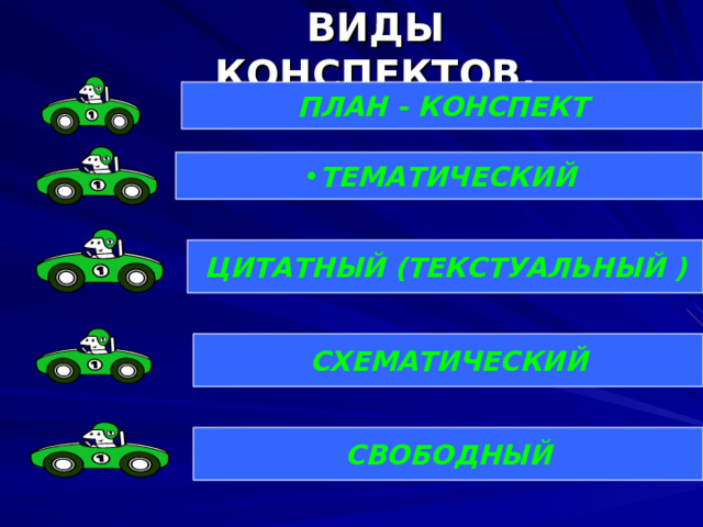 ВИДЫ КОНСПЕКТОВ. ПЛАН - КОНСПЕКТ ТЕМАТИЧЕСКИЙ ЦИТАТНЫЙ (ТЕКСТУАЛЬНЫЙ ) СХЕМАТИЧЕСКИЙ СВОБОДНЫЙ 