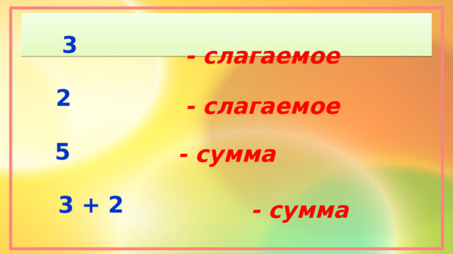 3 - слагаемое 2 - слагаемое 5 - сумма 3 + 2 - сумма 