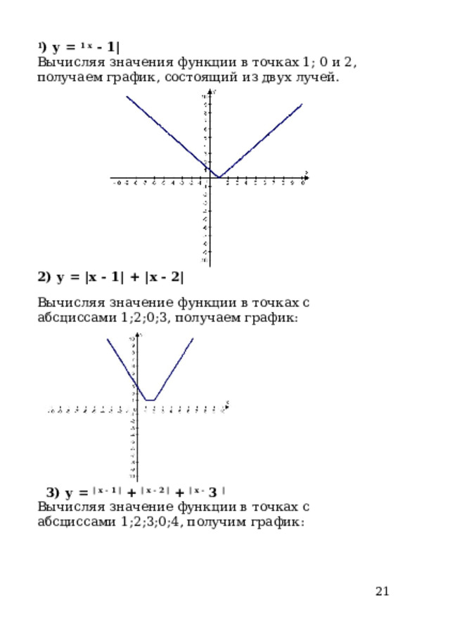1 ) у = 1 х - 1| Вычисляя значения функции в точках 1; 0 и 2, получаем график, состоящий из двух лучей. 2) у = |х - 1| + |х - 2| Вычисляя значение функции в точках с абсциссами 1;2;0;3, получаем график: 3) у = | х - 1 | + | х - 2 | + | х - 3 | Вычисляя значение функции в точках с абсциссами 1;2;3;0;4, получим график: 21 