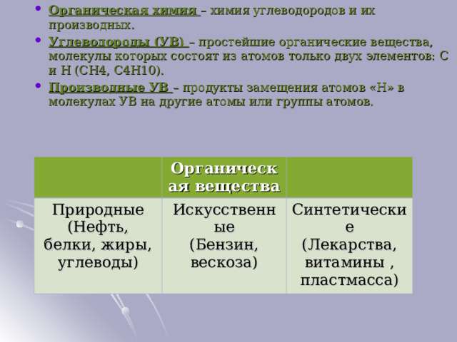 Органическая химия – химия углеводородов и их производных. Углеводороды (УВ) – простейшие органические вещества, молекулы которых состоят из атомов только двух элементов: С и Н (СН4, С4Н10). Производные УВ – продукты замещения атомов «Н» в молекулах УВ на другие атомы или группы атомов.  Природные (Нефть, белки, жиры, углеводы) Органическая вещества Искусственные (Бензин, вескоза) Синтетические (Лекарства, витамины , пластмасса) 