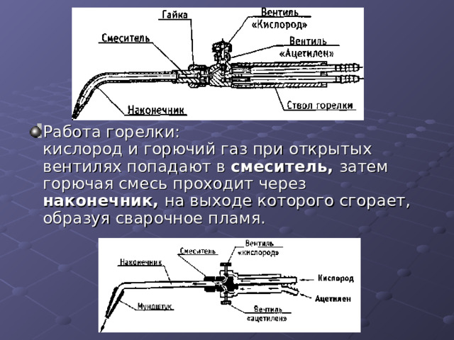 Работа горелки:  кислород и горючий газ при открытых вентилях попадают в смеситель, затем горючая смесь проходит через наконечник, на выходе которого сгорает, образуя сварочное пламя. 