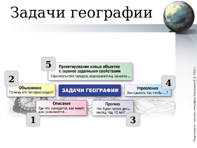 Подготовила : учитель географии Рахманина Е.А. 2022 г Задачи географии 5 2 4 1 3  