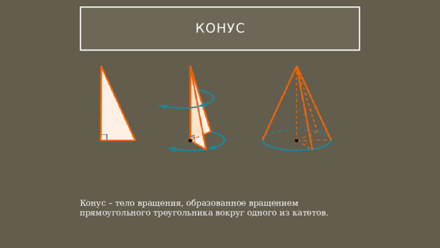 конус Конус – тело вращения, образованное вращением прямоугольного треугольника вокруг одного из катетов. 