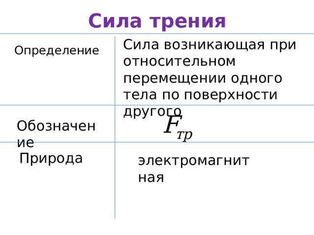 Сила трения Сила возникающая при относительном перемещении одного тела по поверхности другого Определение Обозначение Природа электромагнитная 