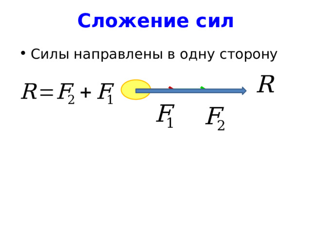 Сложение сил Силы направлены в одну сторону 