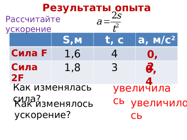 Результаты опыта Рассчитайте ускорение Сила F S,м 1,6 t, с Сила 2F 4 1,8 а, м/с 2 3 0,2 0,4 увеличилась Как изменялась сила? увеличилось Как изменялось ускорение? 