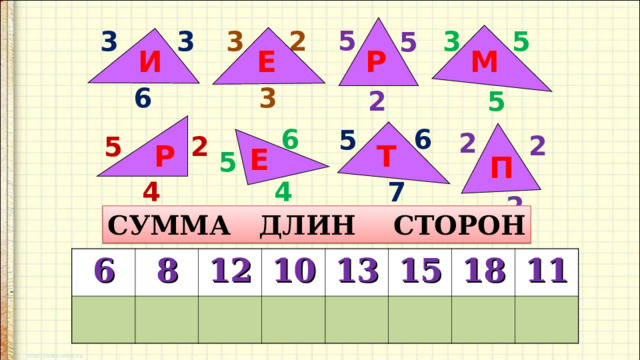 5 3 2 5 3 3 3 5 Е И М Р 3 6 2 5 6 6 5 2 2 5 2 Р Т Е 5 П 4 4 7 2 СУММА ДЛИН СТОРОН 6 8 12 10 13 15 18 11 
