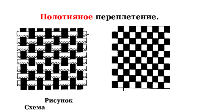 Полотняное переплетение. Повторение пройденного материала. Вопрос: какое ткацкое переплетение вы видите? Ответ: полотняное переплетение. В полотняном переплетении нити утка и основы переплетены через одну нить.  Рисунок Схема  