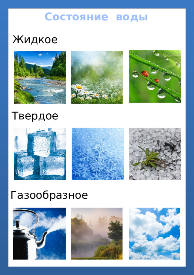 Состояние воды Жидкое Твердое Газообразное 