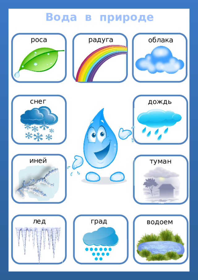 Вода в природе роса радуга облака снег дождь иней туман град лед водоем 