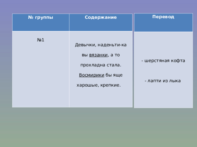 Перевод - шерстяная кофта   - лапти из лыка № группы Содержание № 1 Девычки, наденьти-ка вы вязанки , а то прохладна стала. Восмирики бы яще харошые, крепкие. 