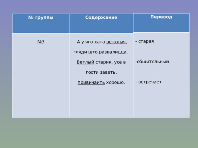 Перевод - старая   общительный    - встречает   № группы Содержание № 3  А у яго хата ветхлыя , гляди што развалицца. Ветлый старик, усё в гости заветь, привичаить хорошо. 