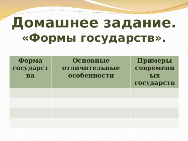 Домашнее задание.  «Формы государств». Форма государства Основные отличительные особенности Примеры современных государств 