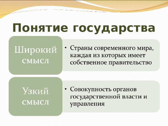 Понятие государства 