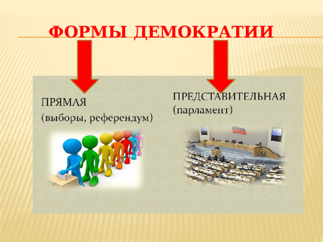 Формы демократии 