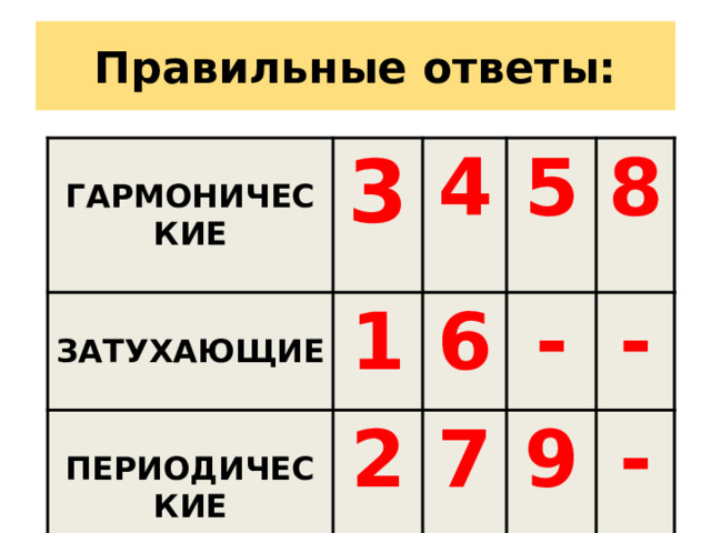 Правильные ответы:  ГАРМОНИЧЕСКИЕ 3   ЗАТУХАЮЩИЕ 1 4  5 ПЕРИОДИЧЕСКИЕ 2  6 8 -  7 9 - - 