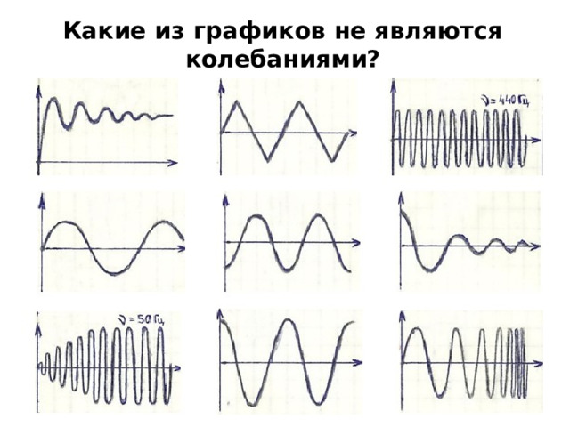 Какие из графиков не являются колебаниями? 