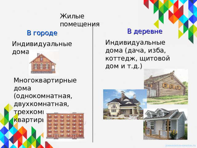 Жилые помещения В деревне В городе Индивидуальные дома (дача, изба, коттедж, щитовой дом и т.д.) Индивидуальные дома Многоквартирные дома (однокомнатная, двухкомнатная, трехкомнатная квартиры и т.д.) 