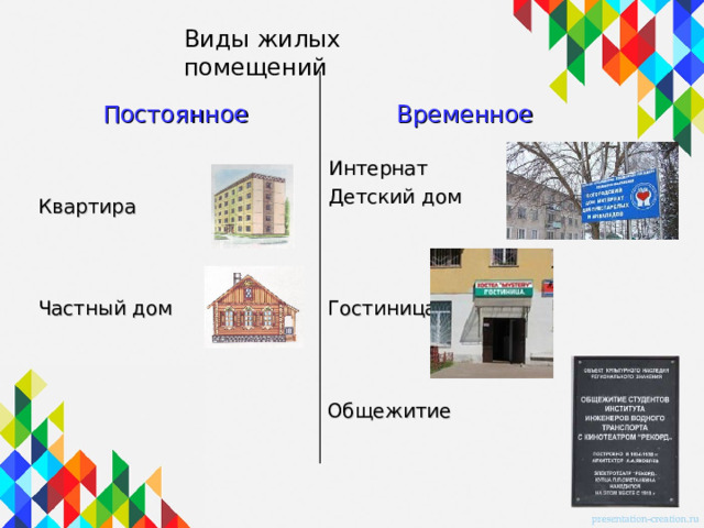 Виды жилых помещений Постоянное Временное Интернат Детский дом Квартира Частный дом Гостиница Общежитие 