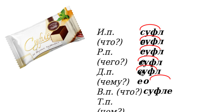 суфле И.п. (что?) Р.п. (чего?) Д.п. (чему?) В.п. (что?) Т.п. (чем?) П.п. (о чём?) суфле суфле суфле суфле о суфле 