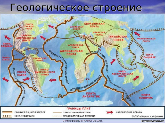 Геологическое строение 