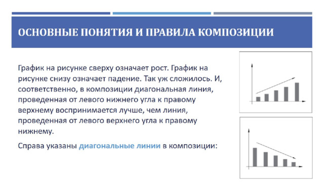 Основные понятия и правила композиции 