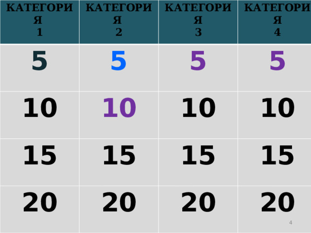. КАТЕГОРИЯ 1 КАТЕГОРИЯ 5 5 10 2 КАТЕГОРИЯ КАТЕГОРИЯ 3 5 10 15 20 5 10 4 15 20 10 15 15 20 20  