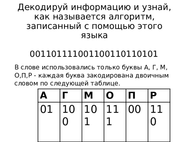Декодируй информацию и узнай, как называется алгоритм, записанный с помощью этого языка  001101111001100110110101 В слове использовались только буквы А, Г, М, О,П,Р - каждая буква закодирована двоичным словом по следующей таблице. А 01 Г М 100 О 101 П 111 00 Р 110 