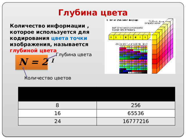 Глубина цвета Количество информации , которое используется для кодирования цвета точки изображения, называется глубиной цвета Глубина цвета N = 2 I Количество цветов Глубина цвета I (битов) 8 Количество цветов в палитре N 16 256 65536 24 16777216 