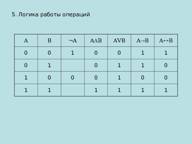5. Логика работы операций А В 0 ¬ А 0 0 1 А  В 1 1 АVВ 1 0 0 1 0 А  В 0 0 А  В 1 0 1 1 1 1 1 0 0 1 1 0 1 