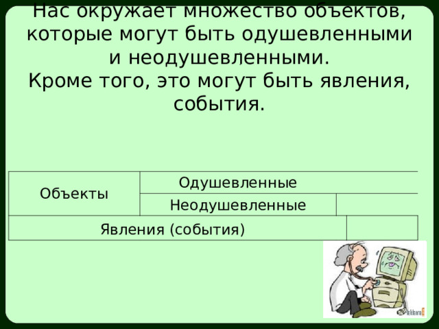 Нас окружает множество объектов,  которые могут быть одушевленными  и неодушевленными.  Кроме того, это могут быть явления, события.   Объекты Одушевленные   Явления (события) Неодушевленные     