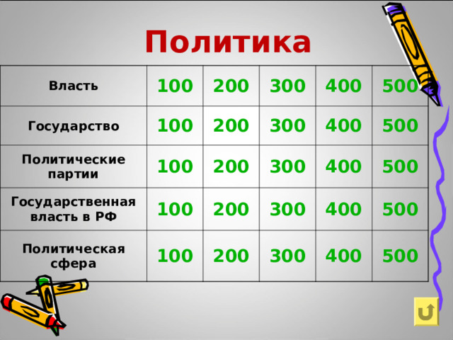 Политика Власть 100 Государство 200 100 Политические партии 300 200 100 Государственная власть в РФ 400 100 300 200 Политическая сфера 400 500 300 200 100 400 500 300 200 400 500 300 500 400 500 