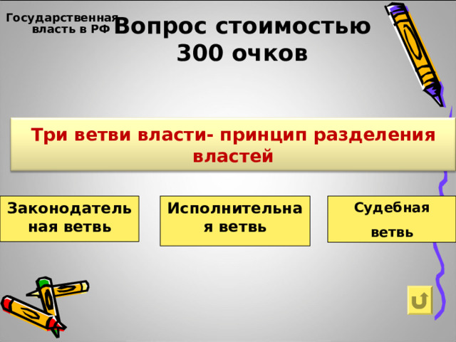 Вопрос стоимостью  300 очков   Государственная власть в РФ  Три ветви власти- принцип разделения властей Законодательная ветвь Исполнительная ветвь Судебная ветвь 