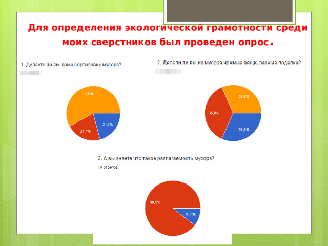 Для определения экологической грамотности среди моих сверстников был проведен опрос . 