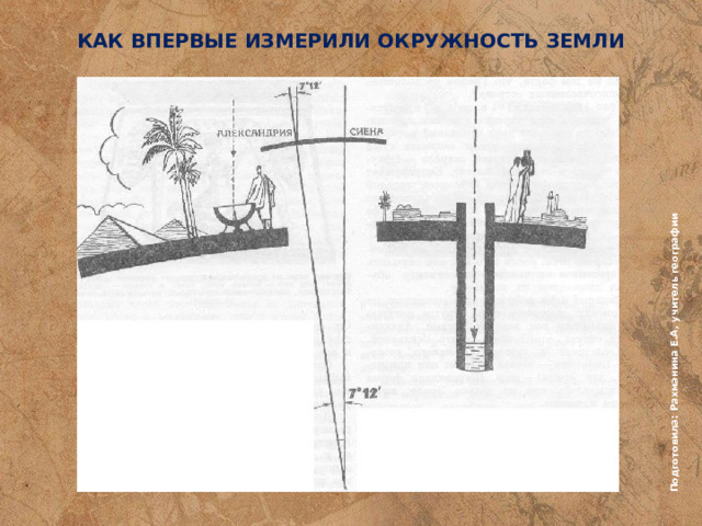 Подготовила: Рахманина Е.А, учитель географии КАК ВПЕРВЫЕ ИЗМЕРИЛИ ОКРУЖНОСТЬ ЗЕМЛИ 