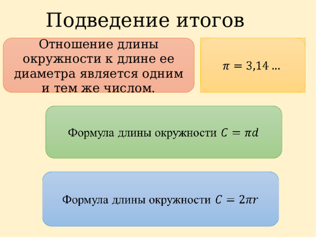 Подведение итогов Отношение длины окружности к длине ее диаметра является одним и тем же числом.   Формула длины окружности   Формула длины окружности   